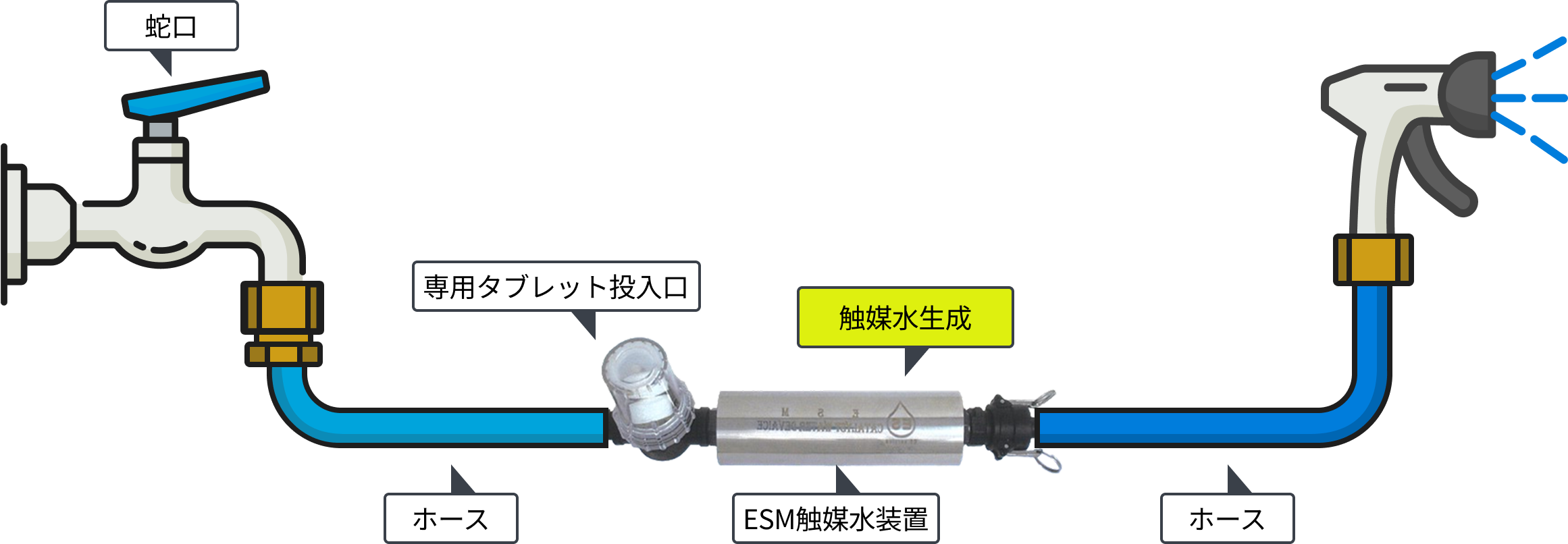 ESM触媒水装置の使い方